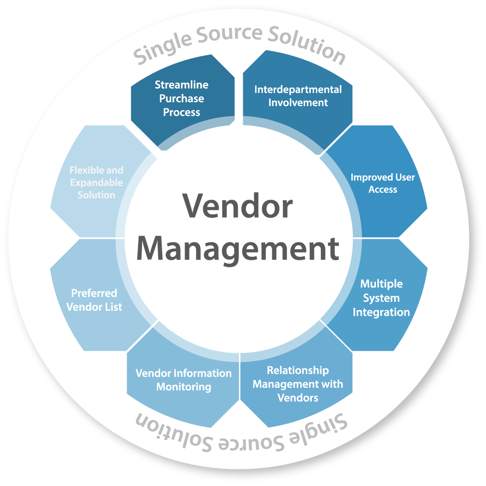 System vendor