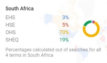 South Africa EHS, HSE, OHS, SHEQ trends graph